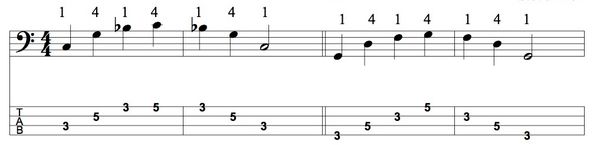 Music Notation and Tab for Box Shape