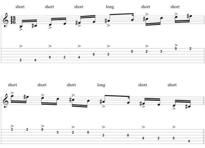 Learn-Bulgarian-Scale-for-Guitar-score-tabs
