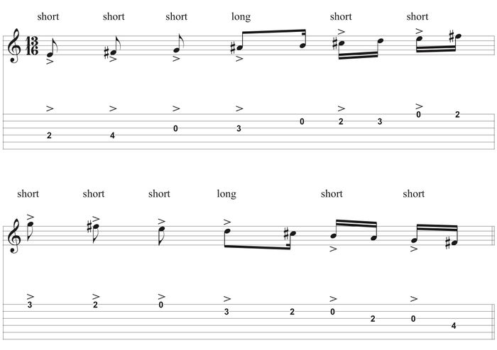 Learn-Bulgarian-Scale-for-Guitar-score-tabs