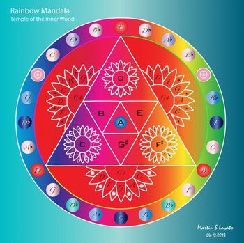 Rainbow Mandala-Temple of the Inner World Music Score for Cello, Percussion, Trumpet/Native American Flutes