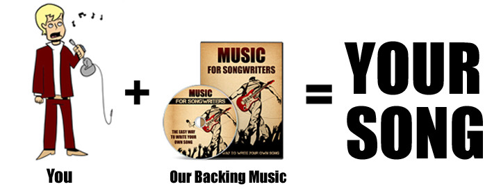 You plus our backing tracks equals your song