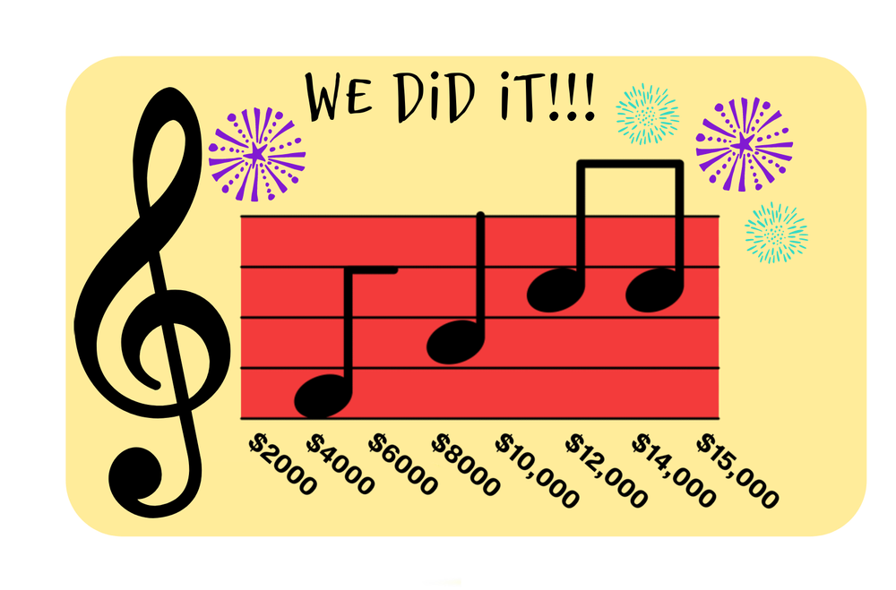 We surpassed our $15k goal for 2021. Thank you!