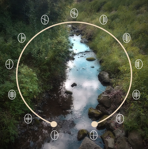 Ogham Wheel - begin bottom L & travel round to bottom R