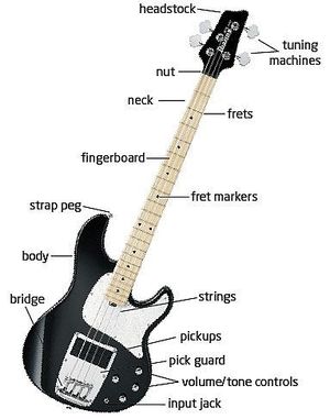 Bass Guitar Parts