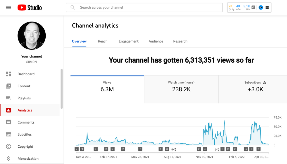 6 MILLION YOUTUBE VIEWS ON MY VIDEOS - THANKYOU !