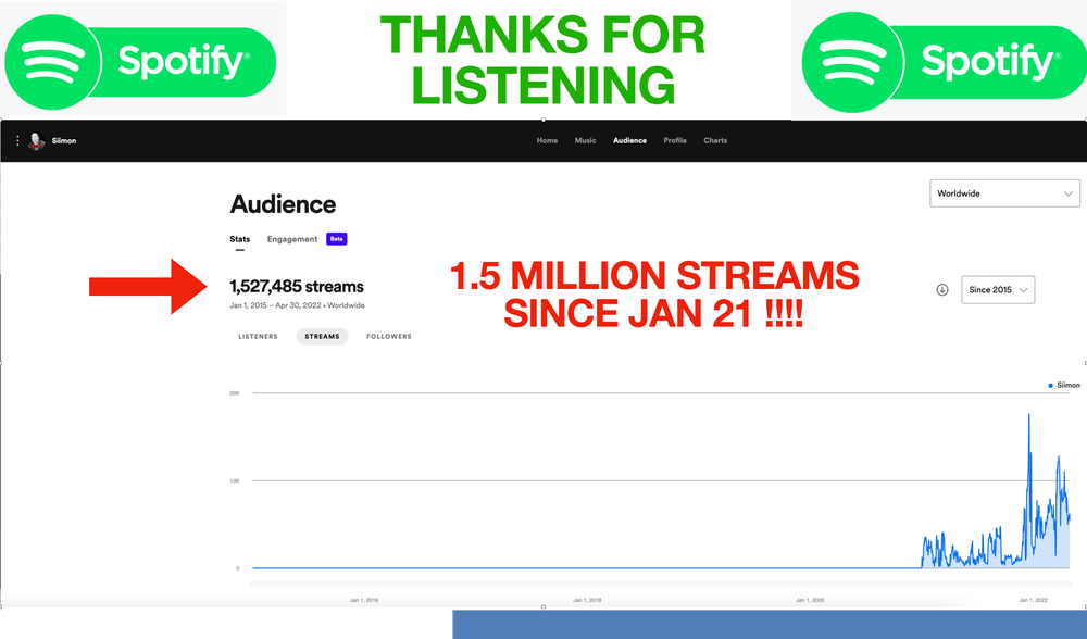 Thanks so much for listening !!! 1.5M Spotify streams Jan 21 - April 22