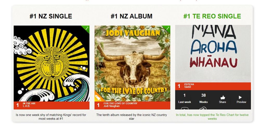 We are proud of of our first #number one album with Jodi Vaughan.