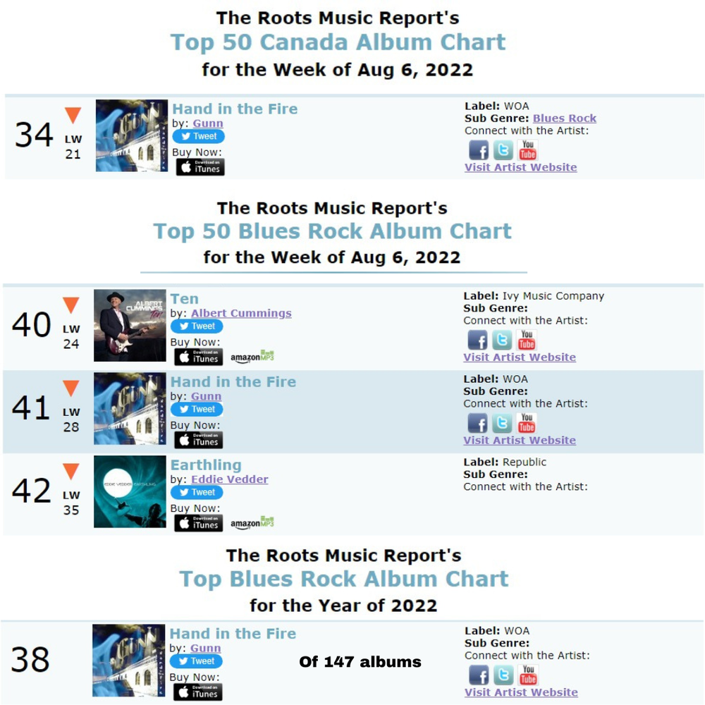 Canada Album #34; Blue Rock Album for the Year #38