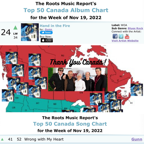 NINE MONTHS ON THE CHARTS!