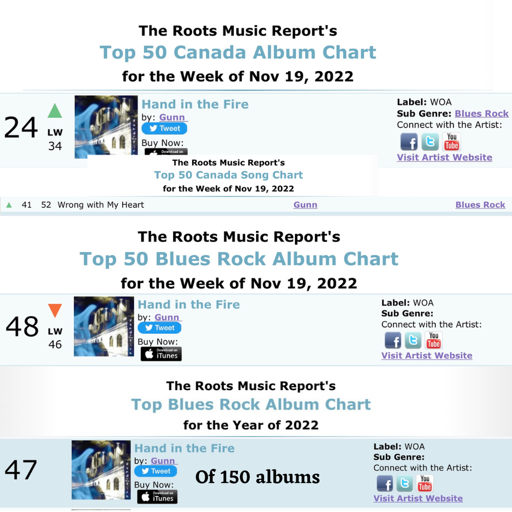 NINE MONTHS ON THE CHARTS!