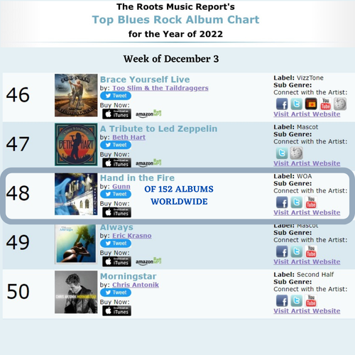 #48 BLUES ROCK ALBUM for the YEAR 2022!