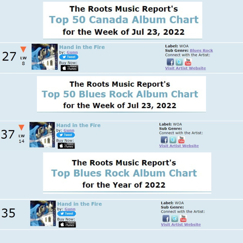 20 WEEKS ON THE CHARTS!