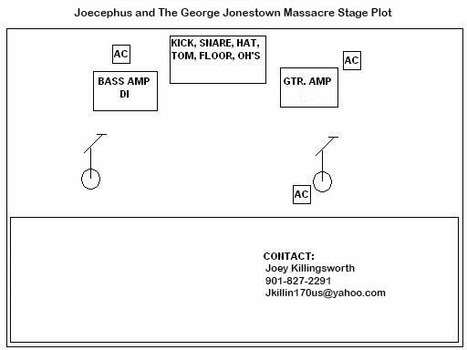 Stage Plot