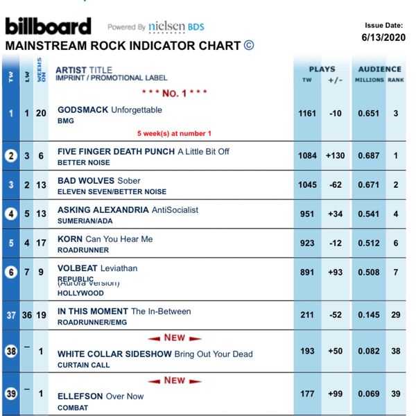 #38 on Billboard Mainstream Rock!