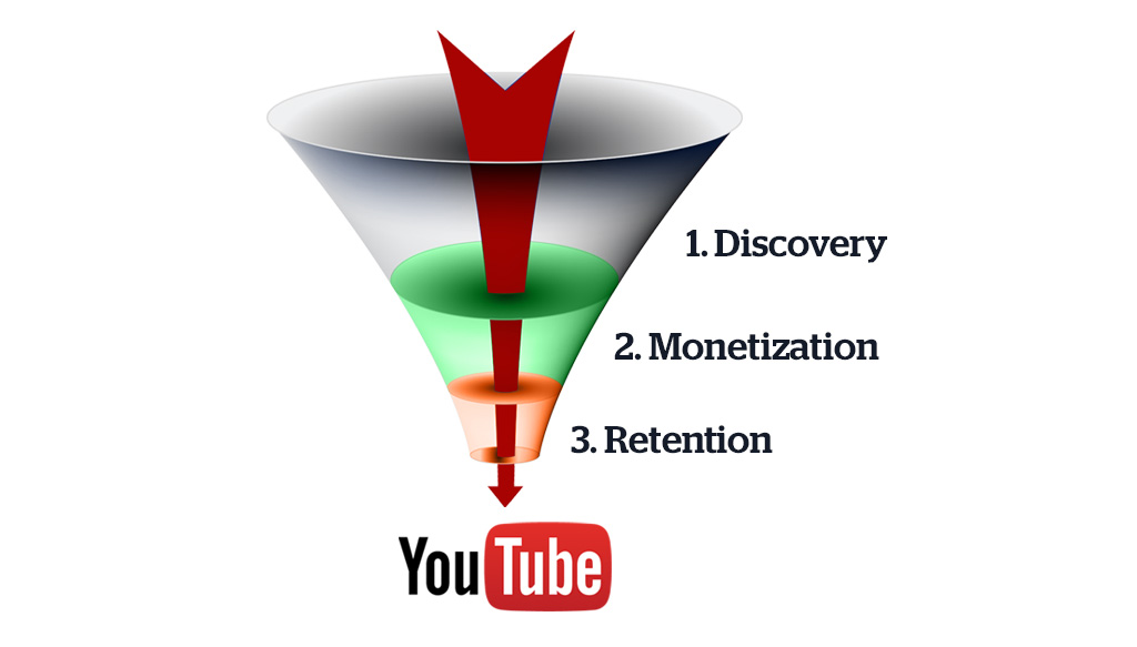 YouTube Sales Funnel for Musicians