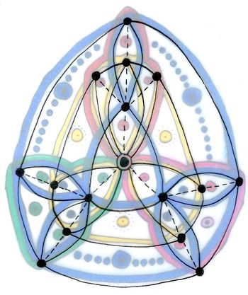 Geometric map for "Birth of Phanes" (2020)
