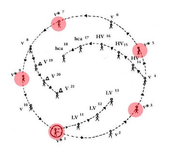 Social geometry for "Ice Ring" (2006)
