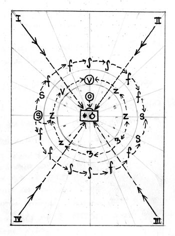 Social geometry for "Candle" (2006)
