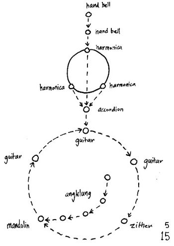 Social geometry for "String Ring/Moodring" (2006)
