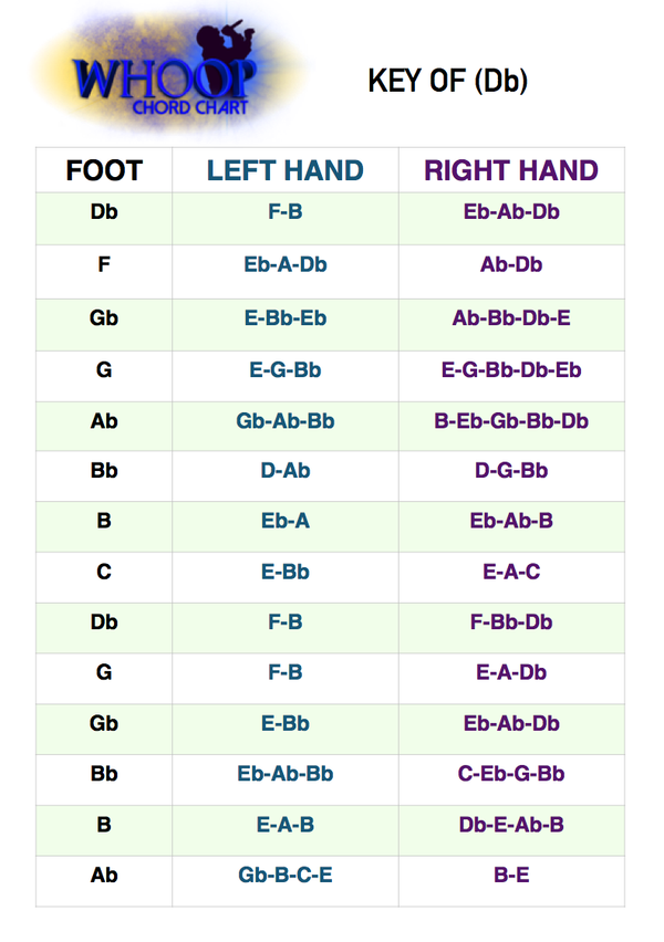 Chord Chart for planetboom's 'I Believe' 🎵🗒, Chord Chart for planetboom's  'I Believe' 🎵🗒 Screenshot to use in your own youth ministry💥  #youmethechurchthatsussidea #planetboom #planetshakers #youth, By  Planetshakers