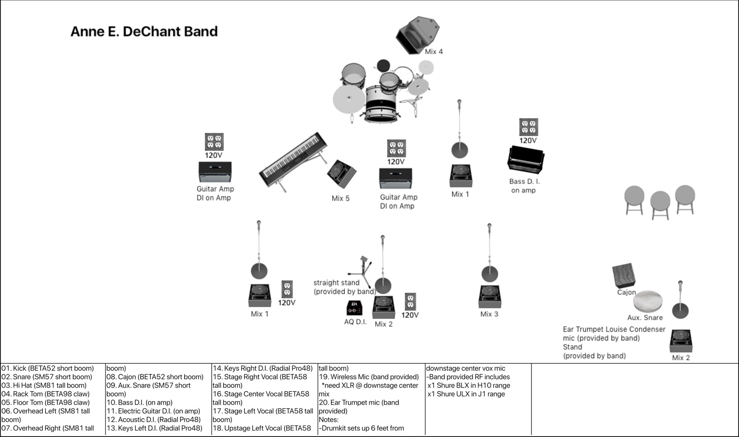 Anne E DeChant Full Band Stage Plot & Tech Rider