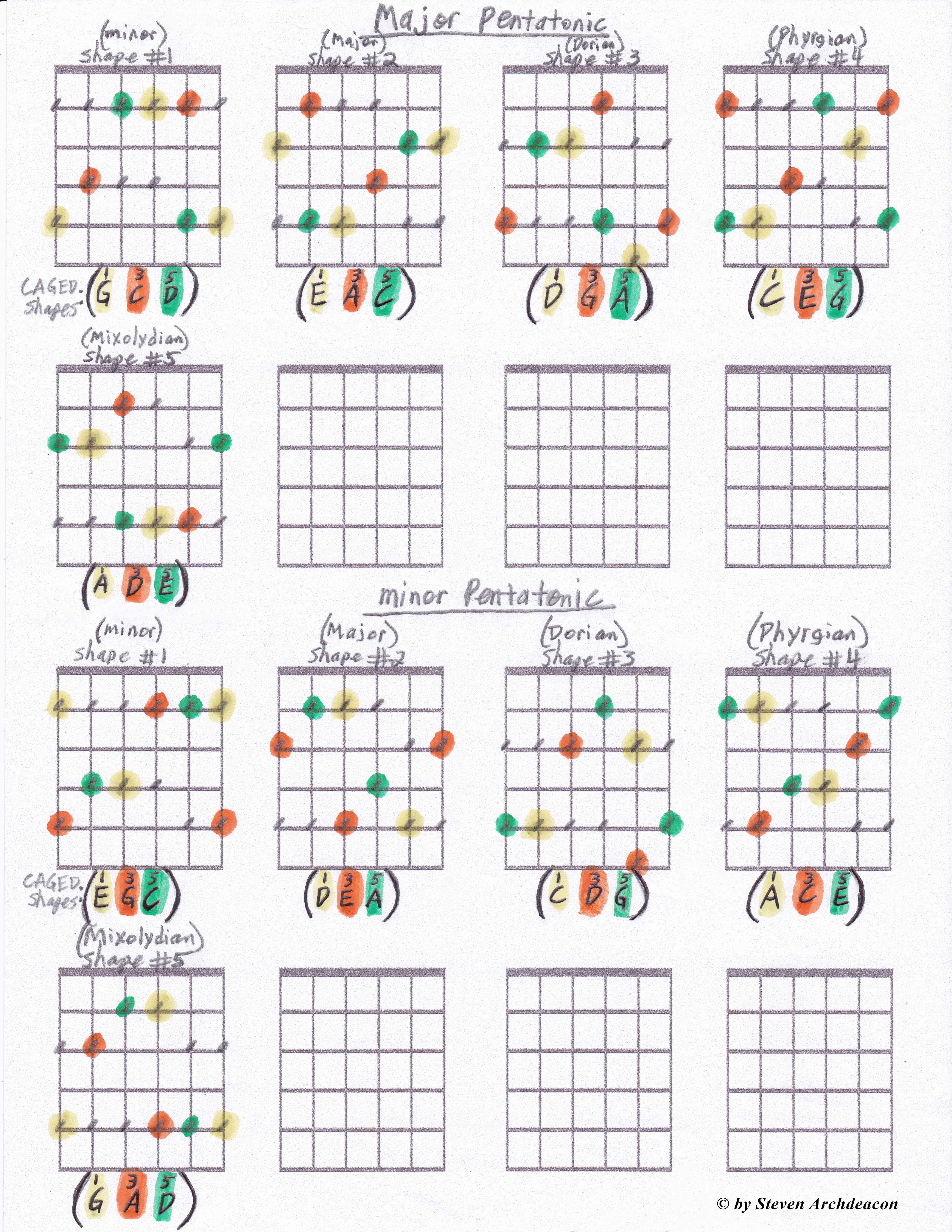 【特別セール品】 CAGED 1 Pentatonic|Pt. COLORS|minor w/ Explained System その他