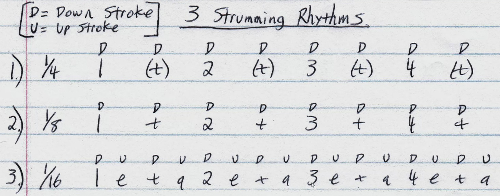 Learn how to strum in under 7 min!