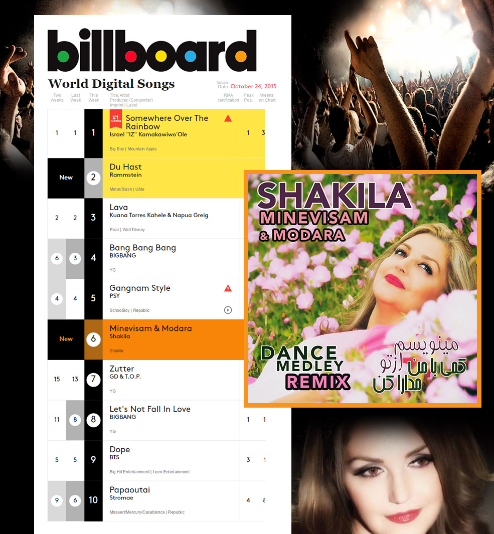 Shakira\'s New release 11:11 City of Love English Album