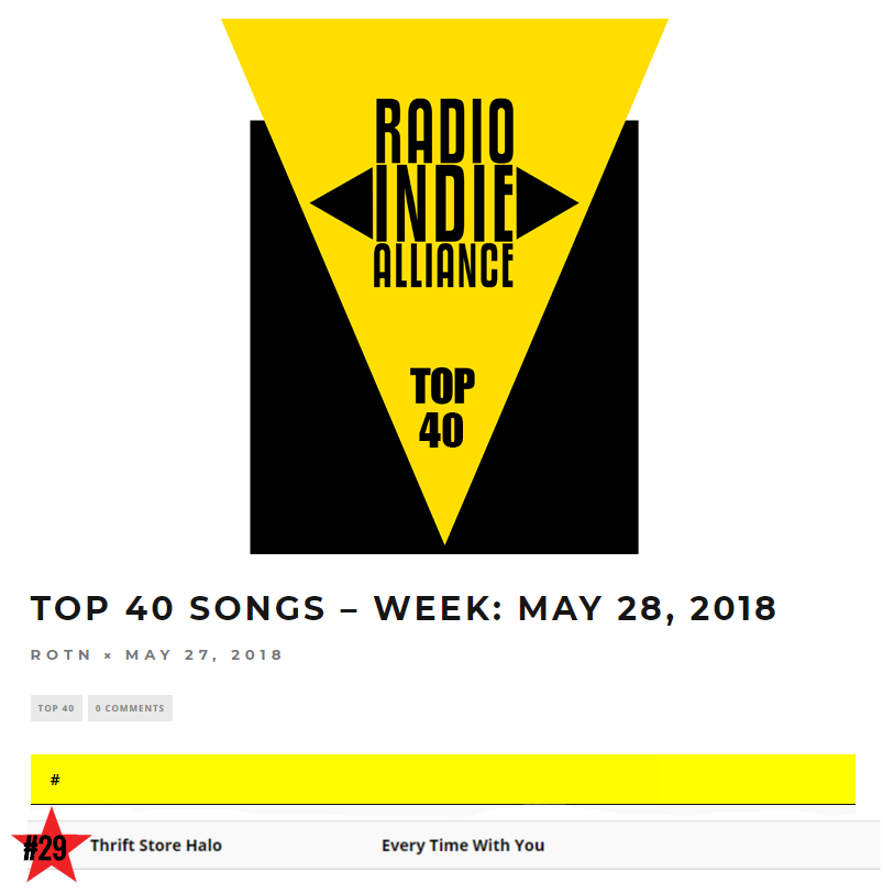 Another Week in the Radio Indie Overall Top 40!