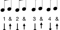 Basic Rhythm and Strumming Patterns