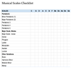 Musical Scales Checklist