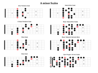 A Minor Scales for Guitar