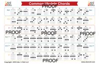 Ukulele Chord Chart Poster PDF