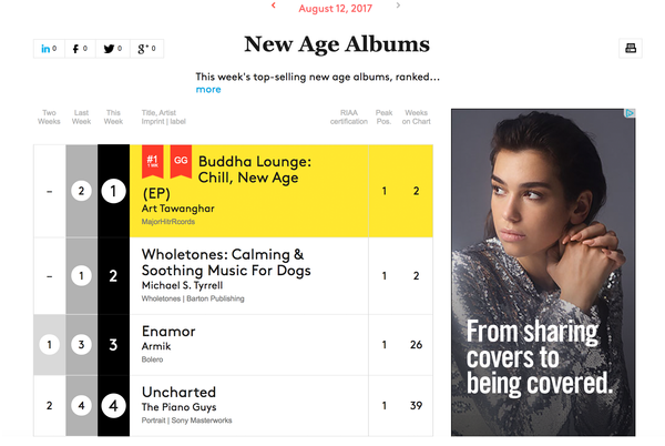 13+ Weeks Billboard #1