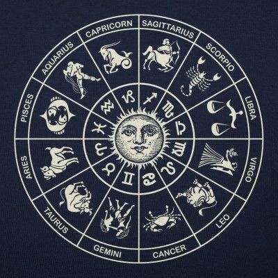 1-Hour Birth Chart Astrology Reading