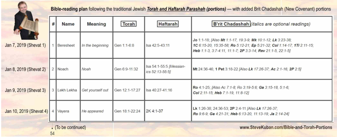 #2 Haftarah: Isaiah 54:1-55:5