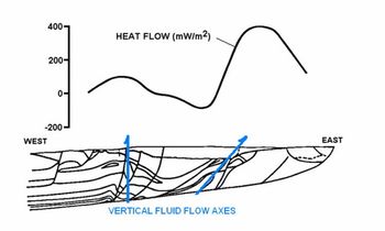 Hydrothermics in the Wyoming Overthrust Belt (after Zielinski et al., 1985) from measurements performed in seismic shot holes. Flow axes coincide with hydrocarbon producing structures.
