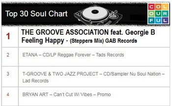 No1 Colourful Radio Soul Chart (Feeling Happy)
