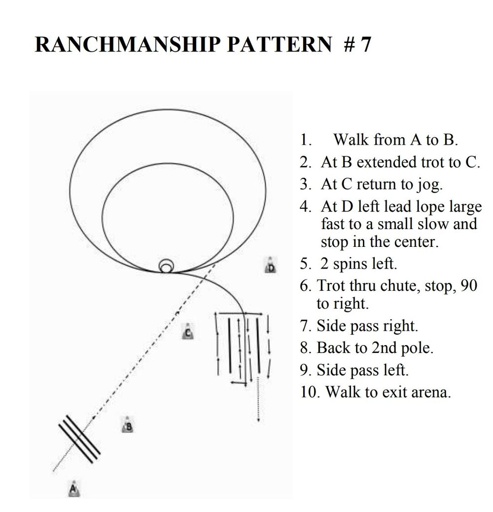 Indiana Ranch Horse Association May Show
