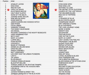 UK Independent broadcasters top 40 of 2017
