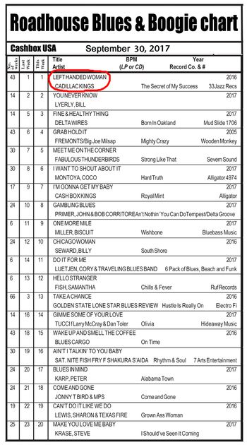 Cashbox chart 2017
