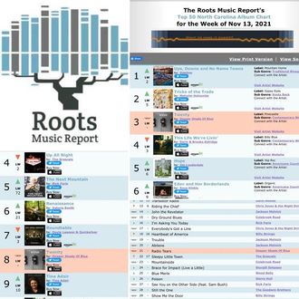 "TWENTY" debuts on the Roots Music Report Charts!