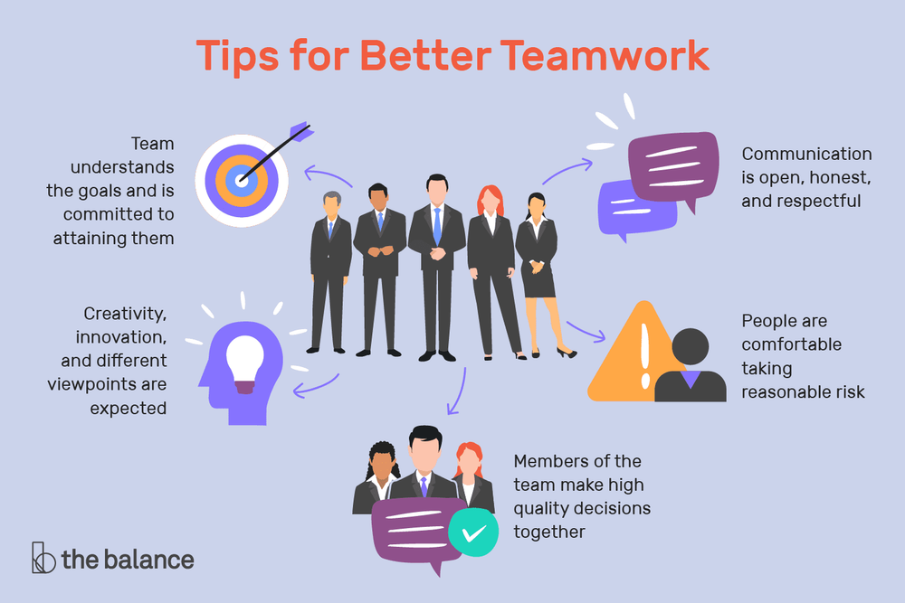 How To Improve Team Work