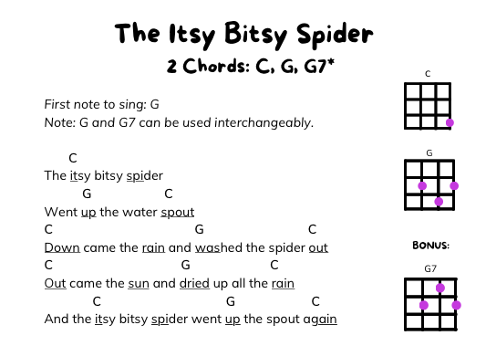 How To Play The Itsy Bitsy Spider On Ukulele Free PDF Chord Sheet How To Play The Itsy Bitsy Spider On Ukulele Free PDF Chord Sheet