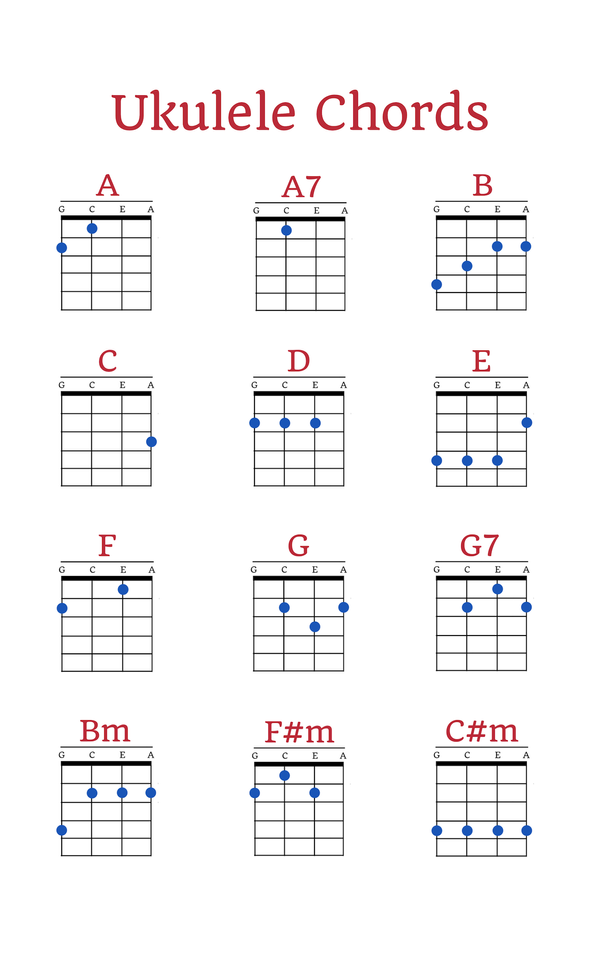 Itsy Bitsy Spider Guitar Lesson + Tutorial using C, G chords + Easy  Strumming Pattern 