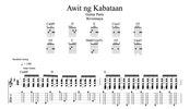 Awit ng Kabataan Guitar Parts TAB + Backing Track MP3