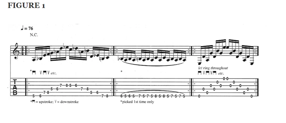 guitar exercises tablature