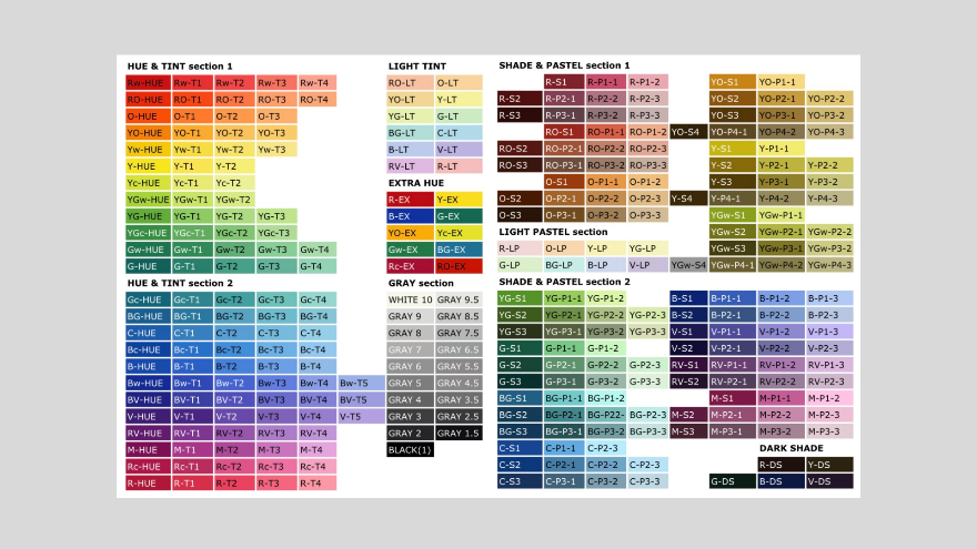 Color Notation Systems: Twentieth Century