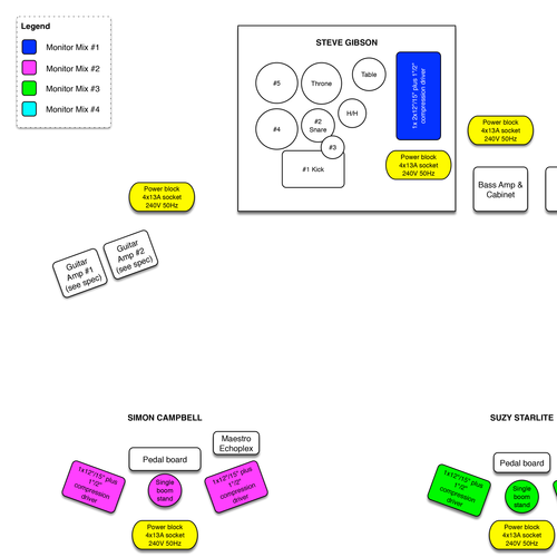 Link to technical specifications and stage plots