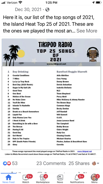 8 Most popular Artist on TikiPod Radio for 2020
